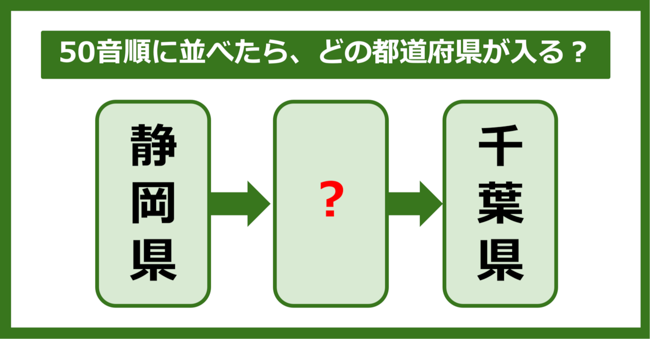 【都道府県クイズ】50音順に並べたら、どの都道府県が入る？