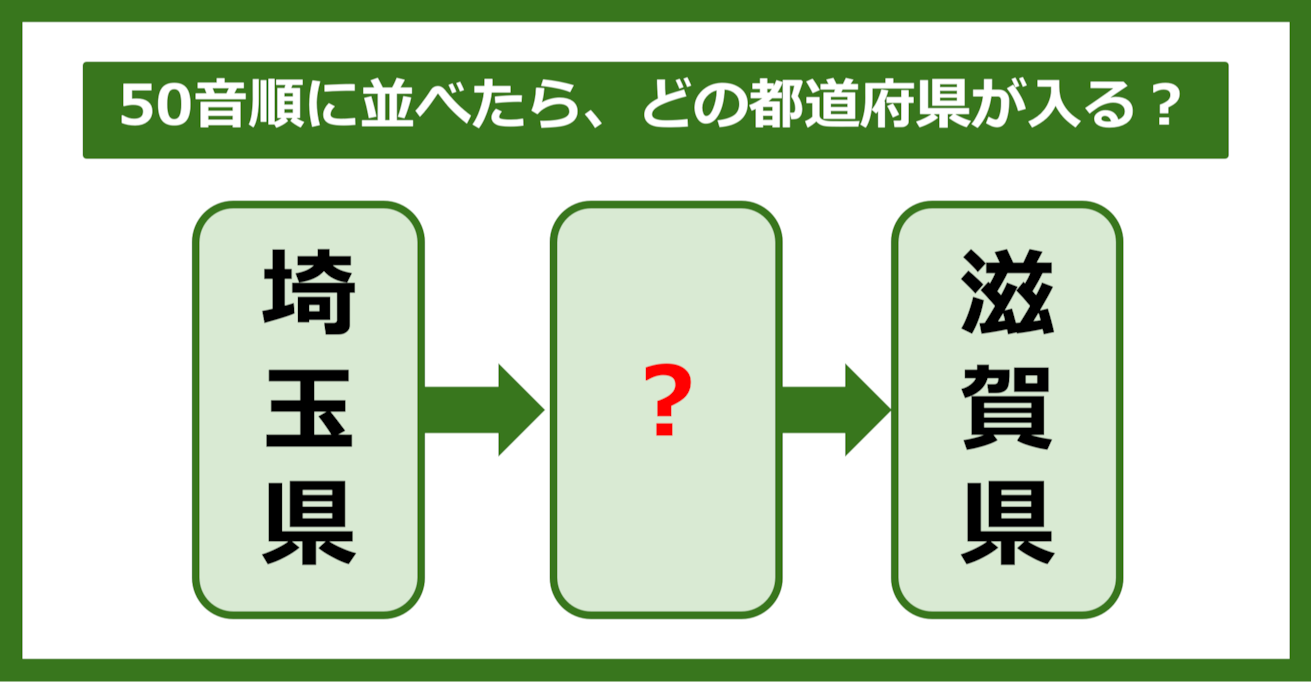 【都道府県クイズ】50音順に並べたら、どの都道府県が入る？