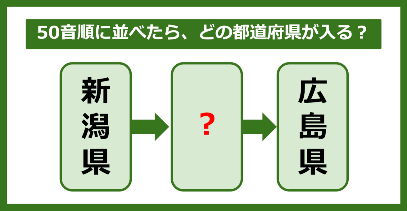 【都道府県クイズ】50音順に並べたら、どの都道府県が入る？