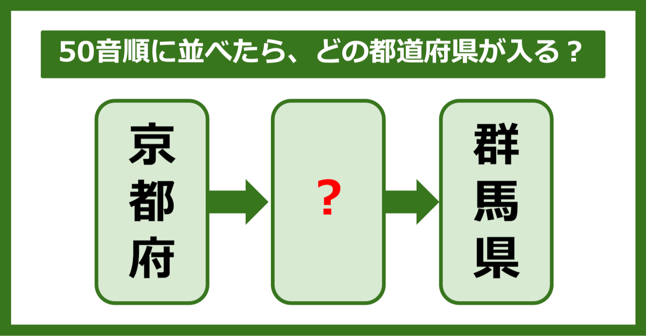 【都道府県クイズ】50音順に並べたら、どの都道府県が入る？