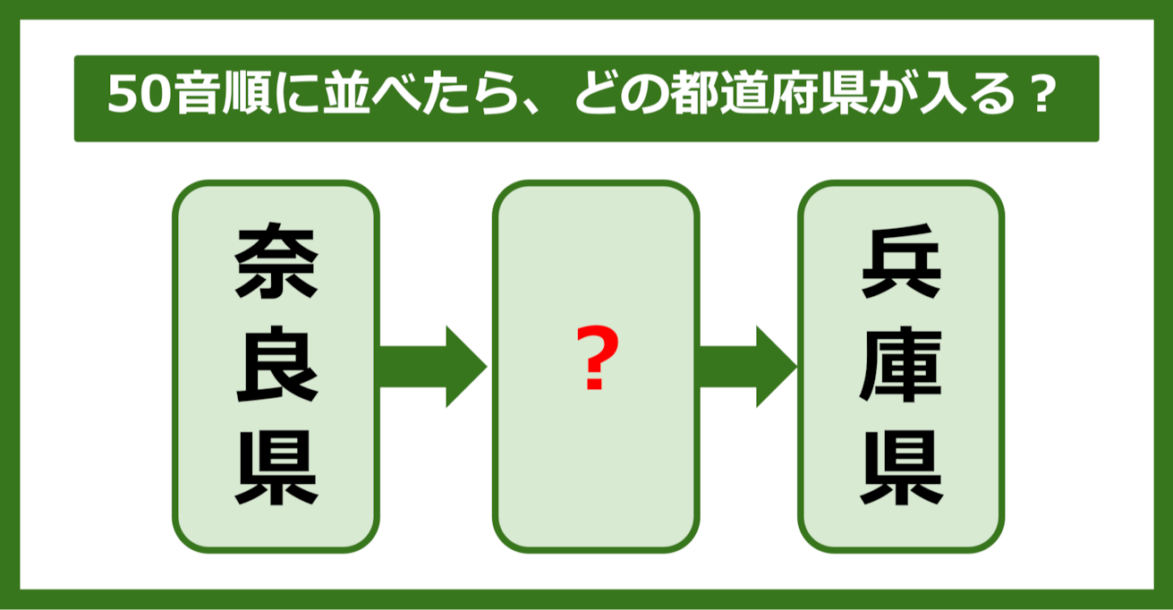 【都道府県クイズ】50音順に並べたら、どの都道府県が入る？