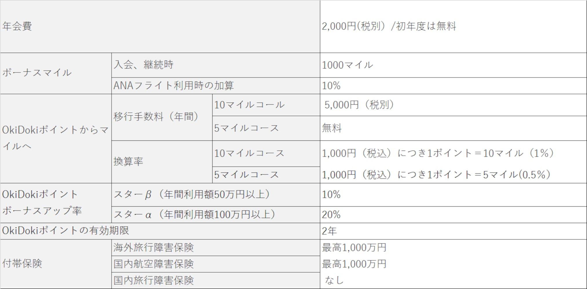 ANAJCB一般カードの基本情報