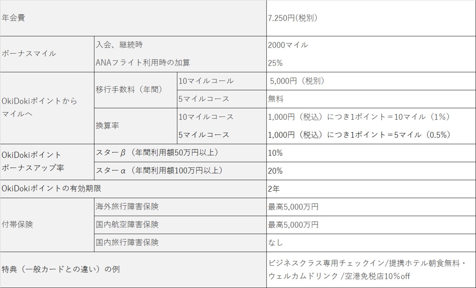 ANAJCBワイドカードの基本情報