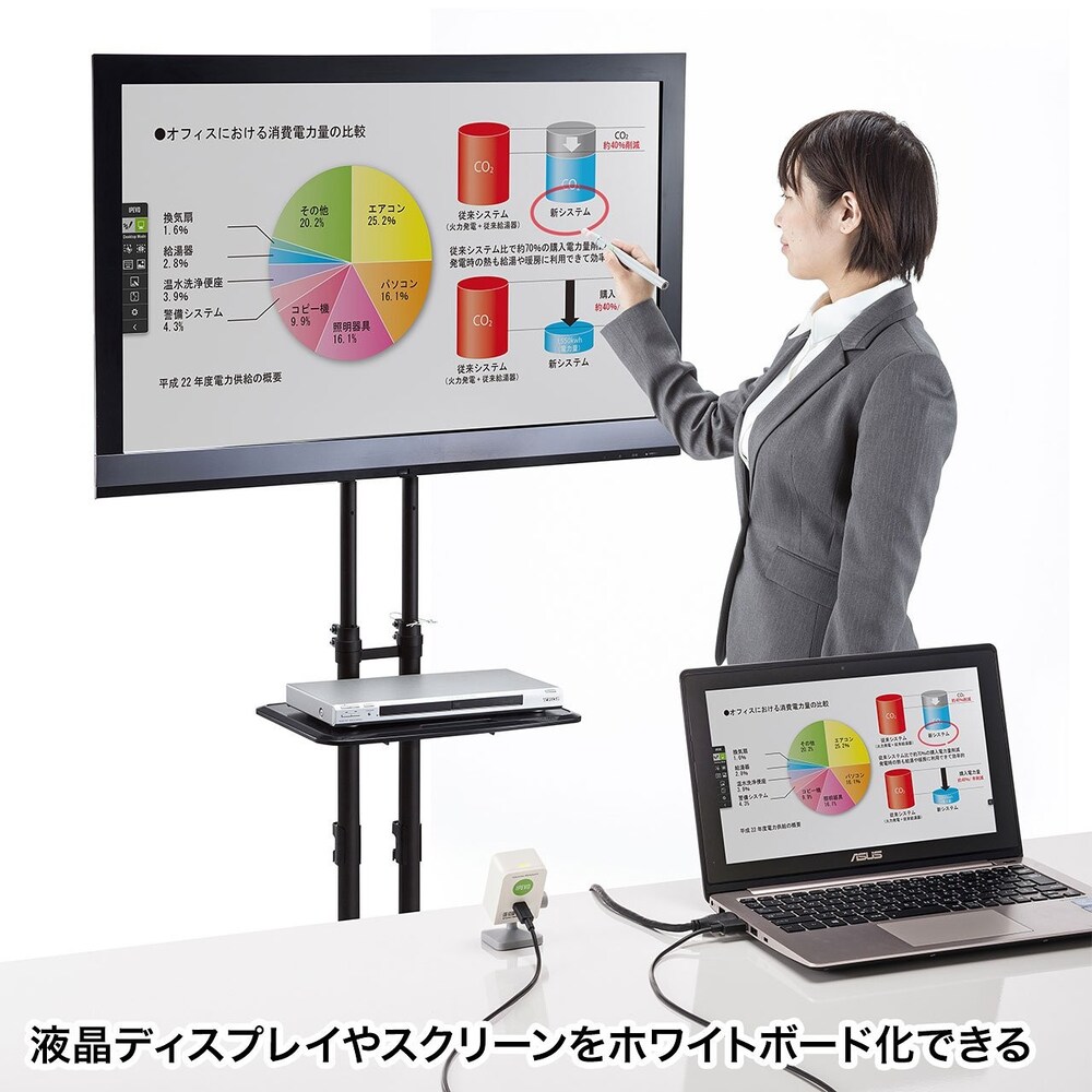 プロジェクタータイプ|壁さえあればどこでも使える!授業やプレゼンにも