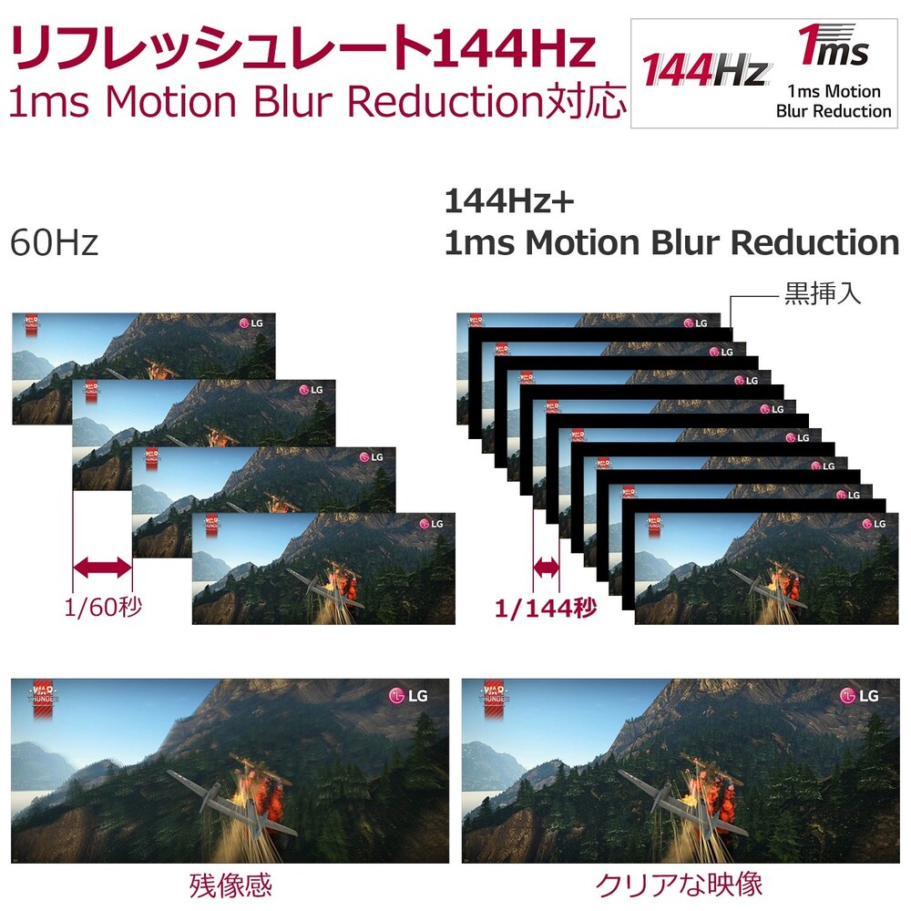 リフレッシュレート|60Hz程度が◎PCゲームと兼用なら144Hzを