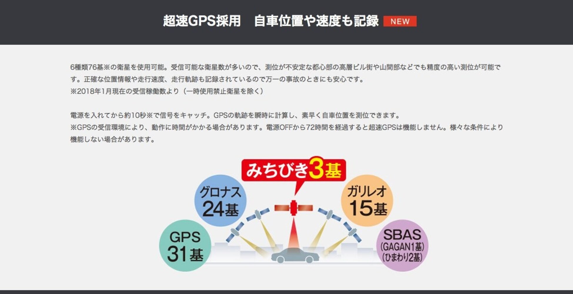 GPS機能|事故時の正確な場所を記録できる