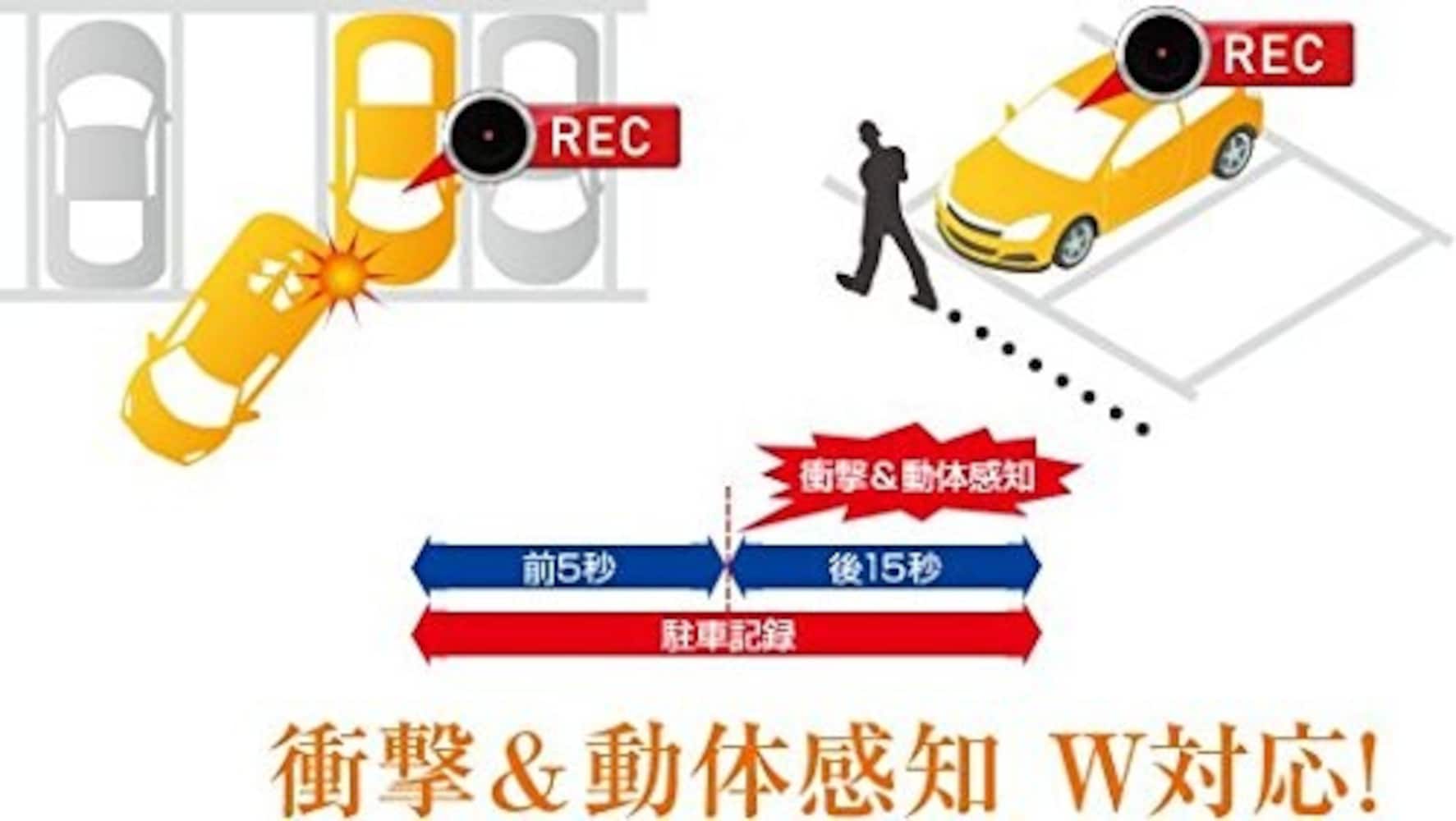 駐車監視ができるドライブレコーダー