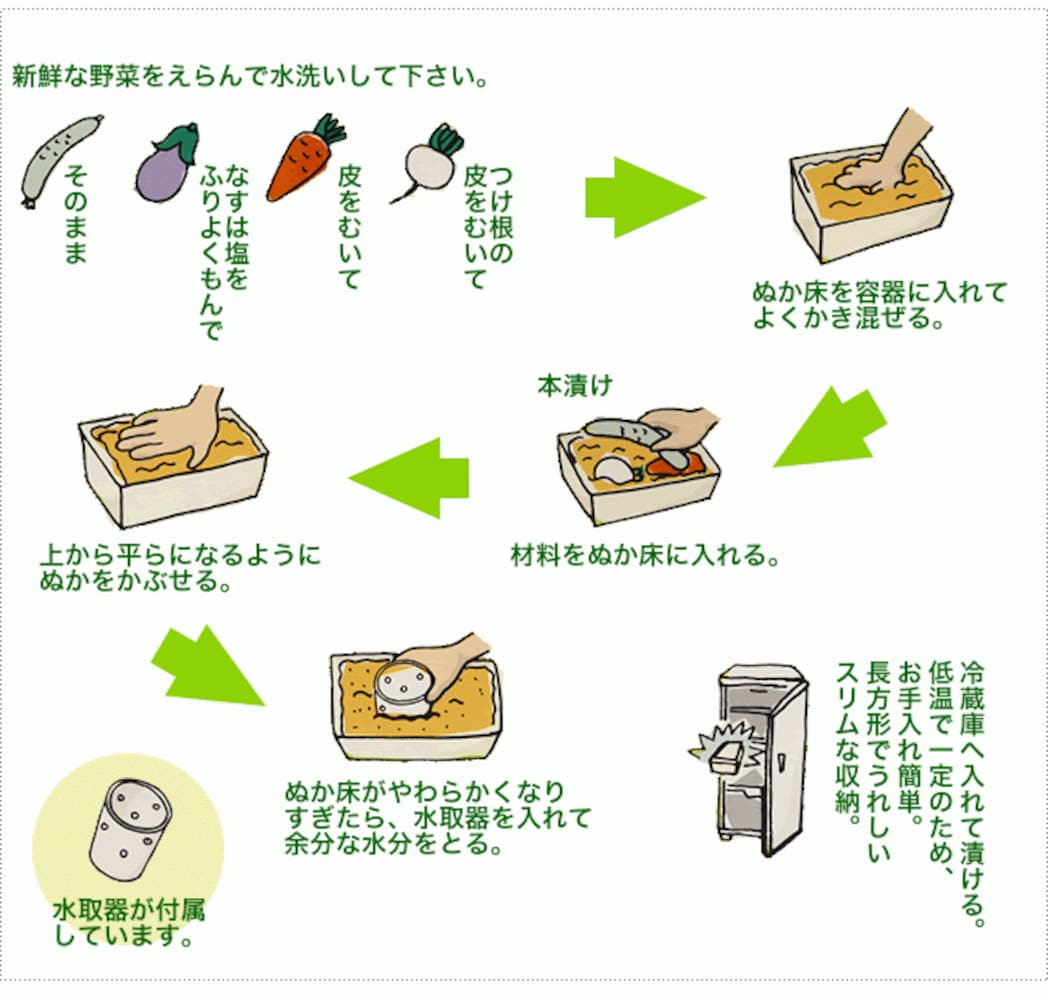 サイズ|ぬか床をかき混ぜられるよう高さが必要