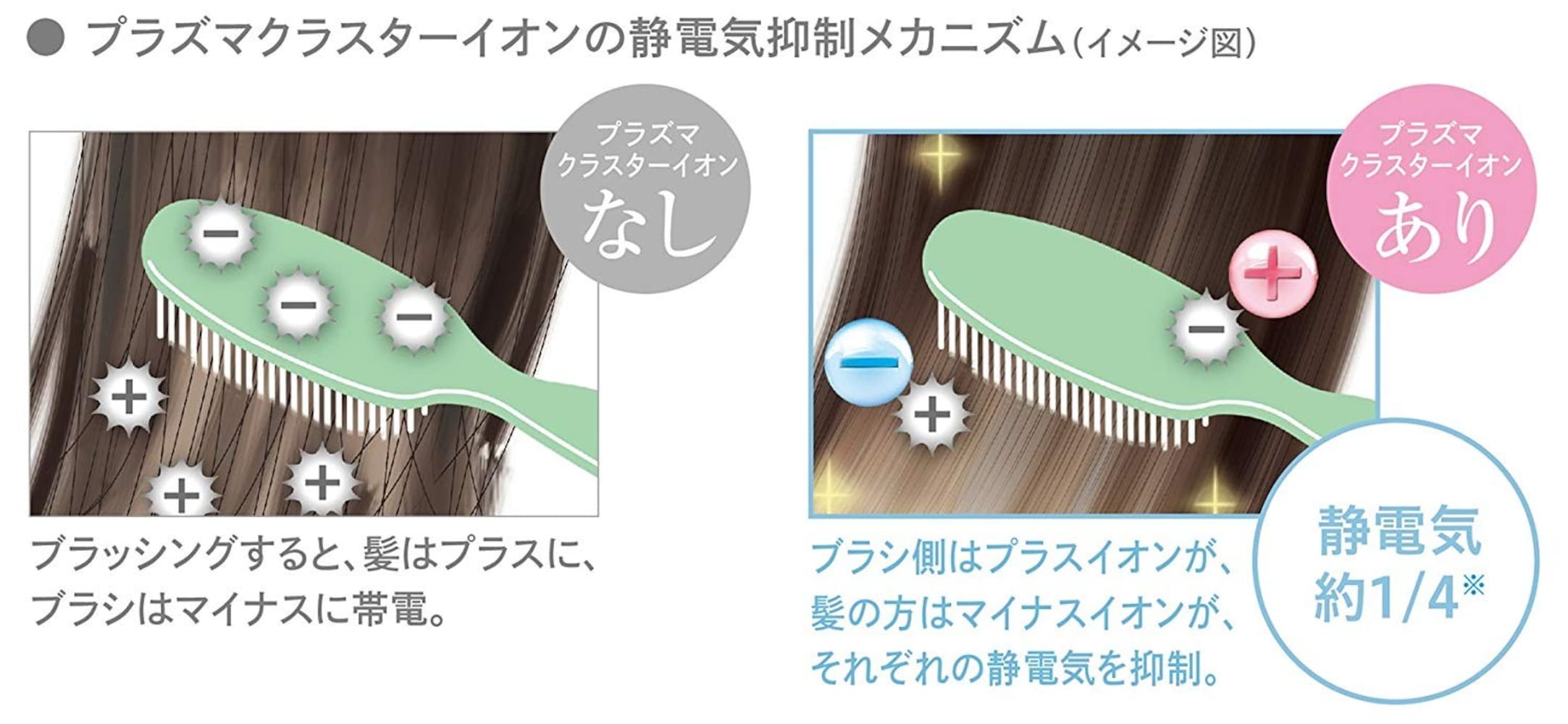 静電気抑制と保湿でキューティクルをケア