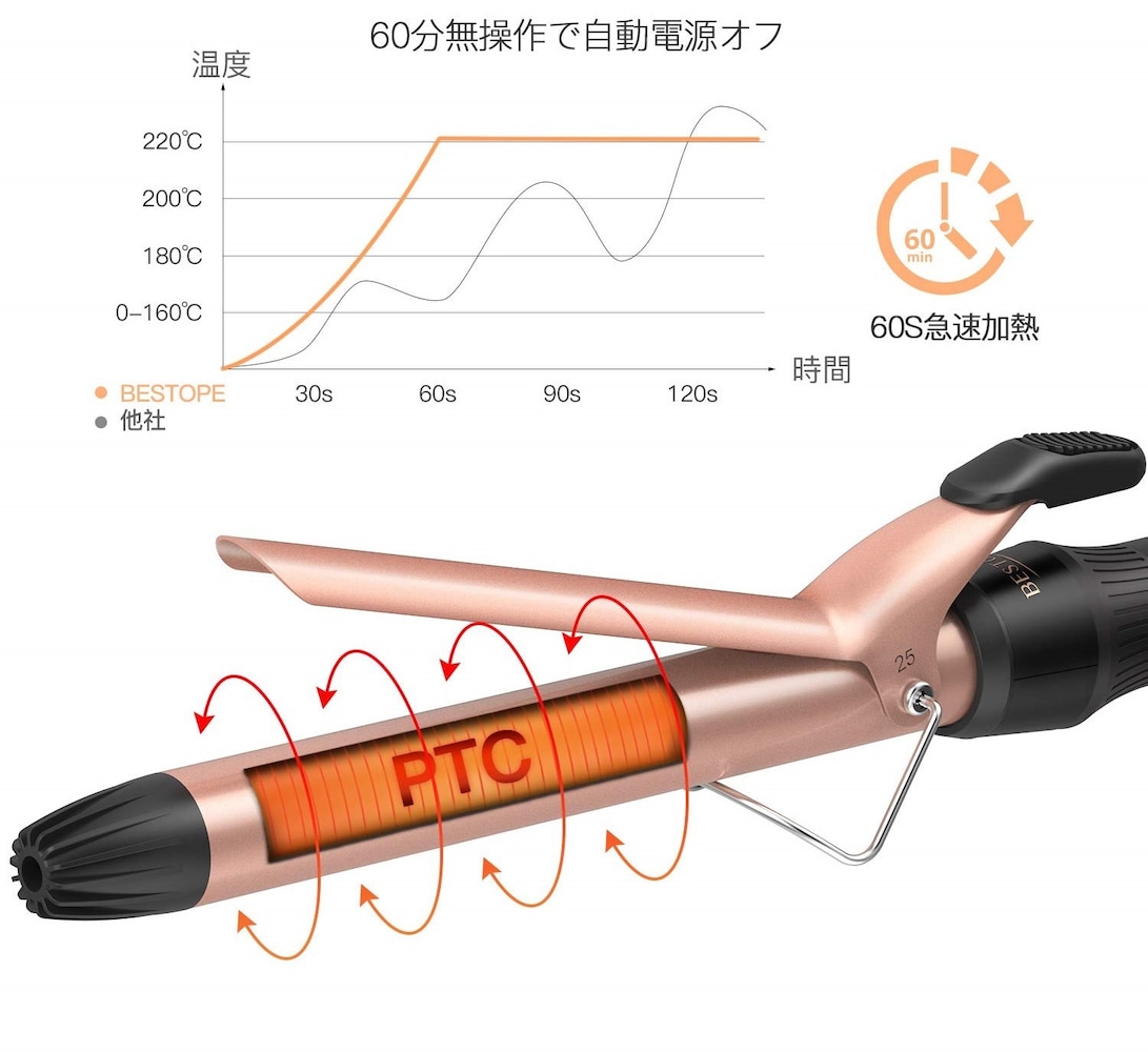 安全面|火傷防止カバーや、自動電源OFF機能もチェック