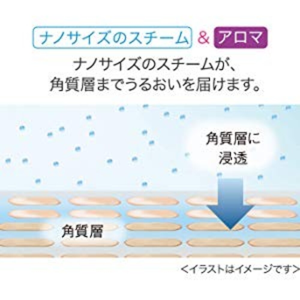 美顔スチーマーのナノスチーム