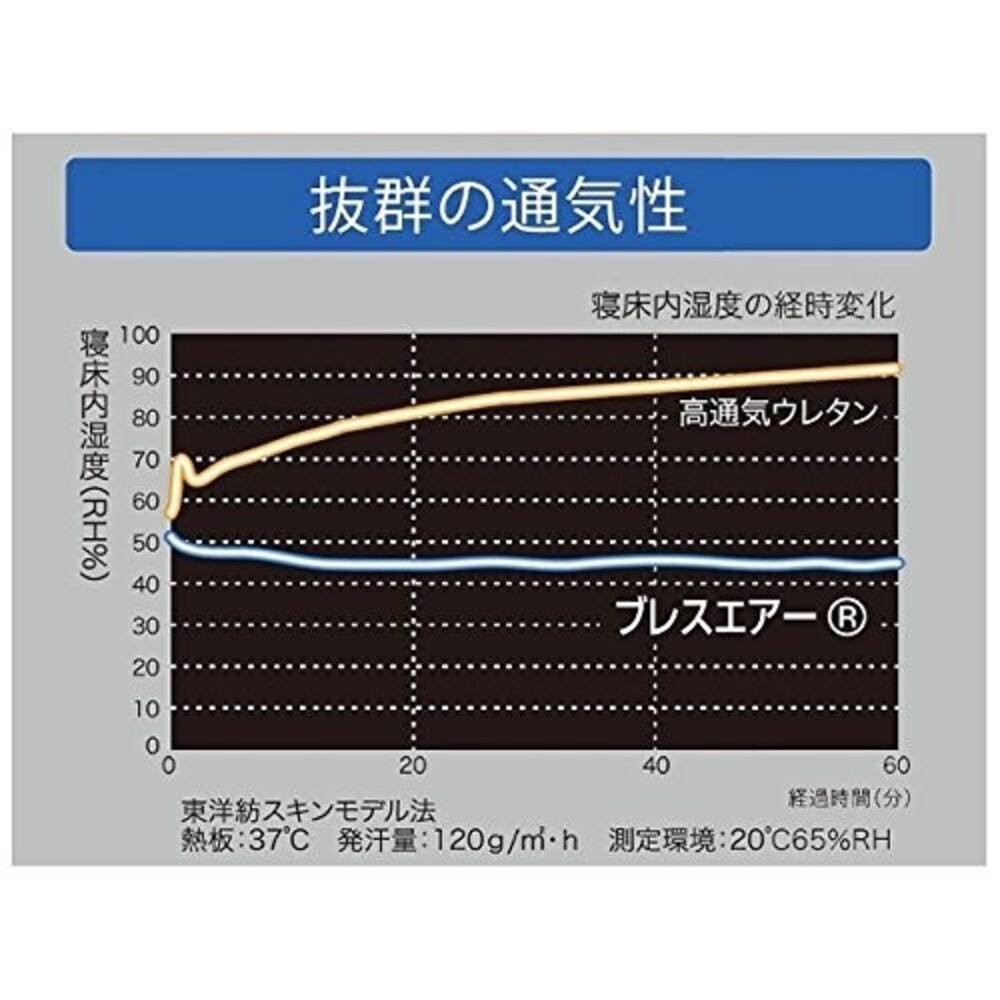 2.通気性の良い『ブレスエアーエクストラ』