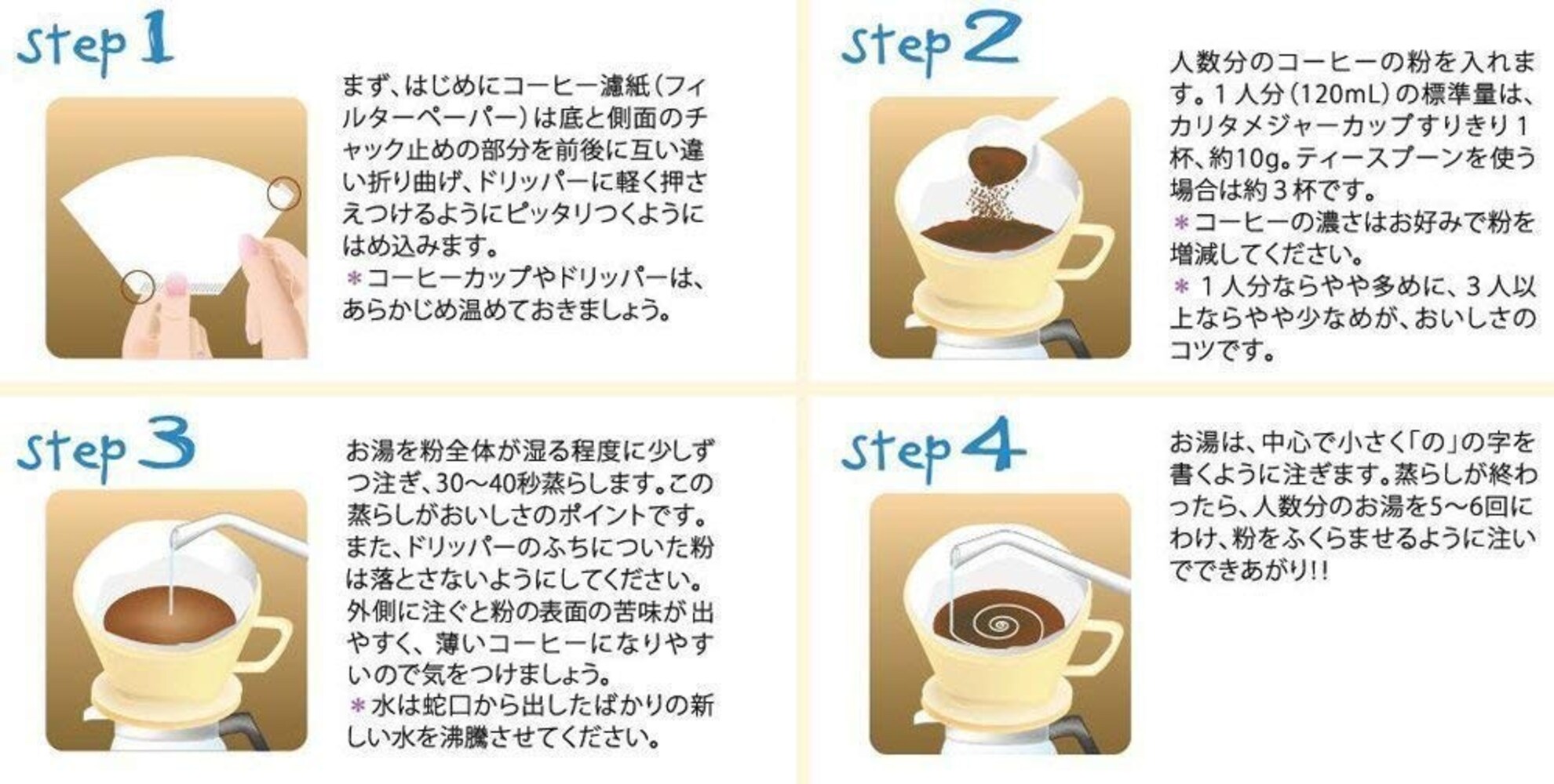コーヒードリッパーの使い方