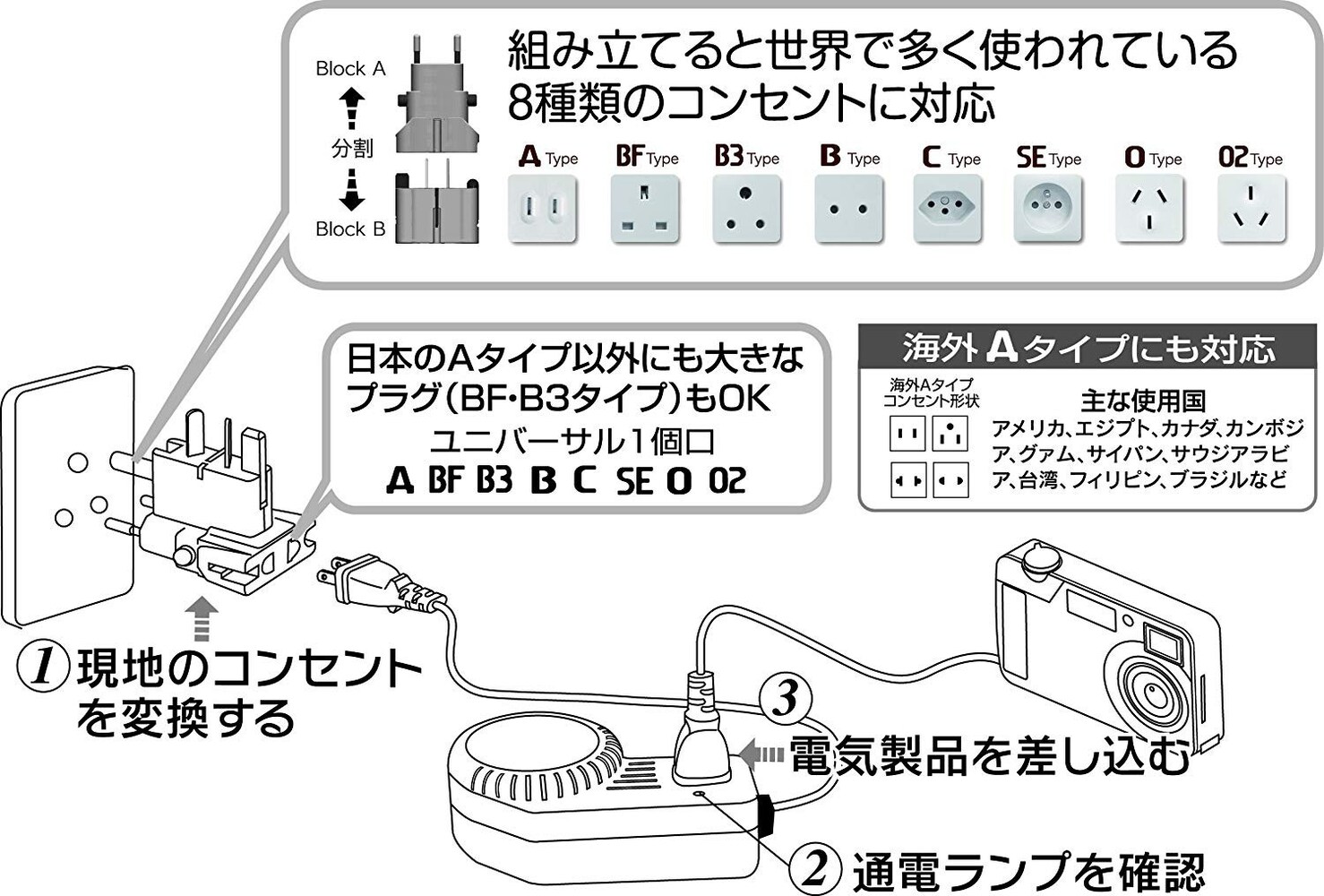 変圧器の使い方