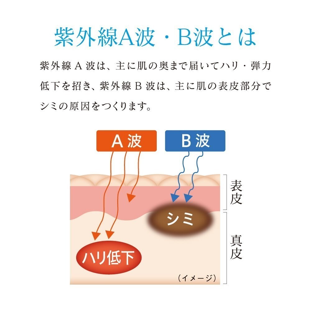 日焼け止め効果