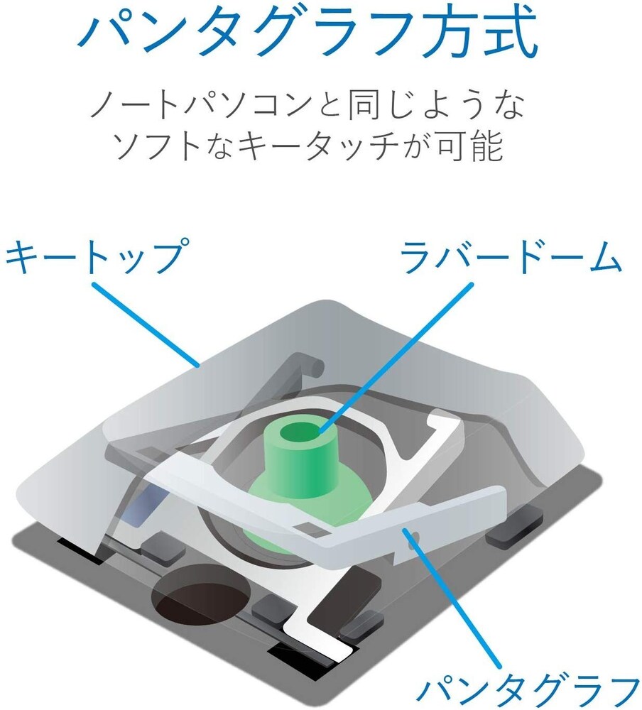 パンタグラフ式|キーを軽快に打つことが出来る