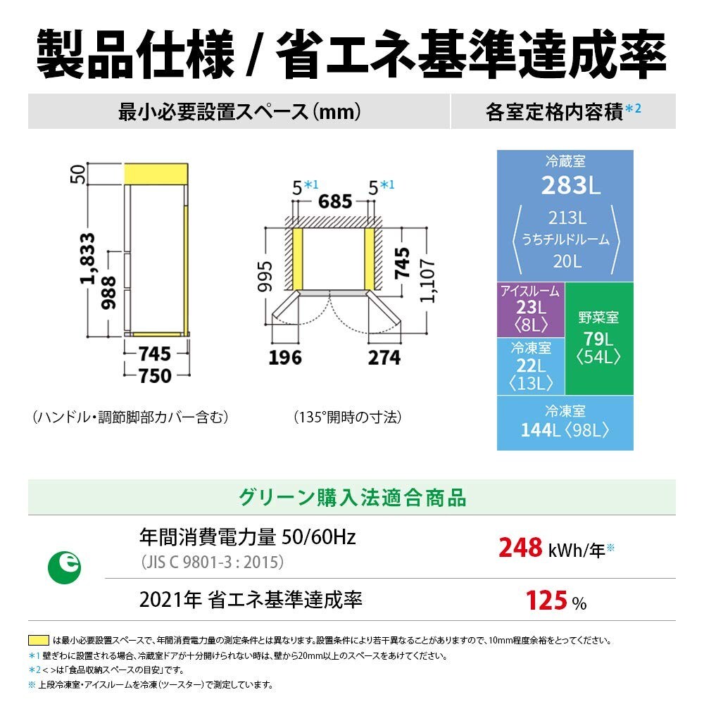 ・省エネ対策|消費電力と省エネ達成率に注目