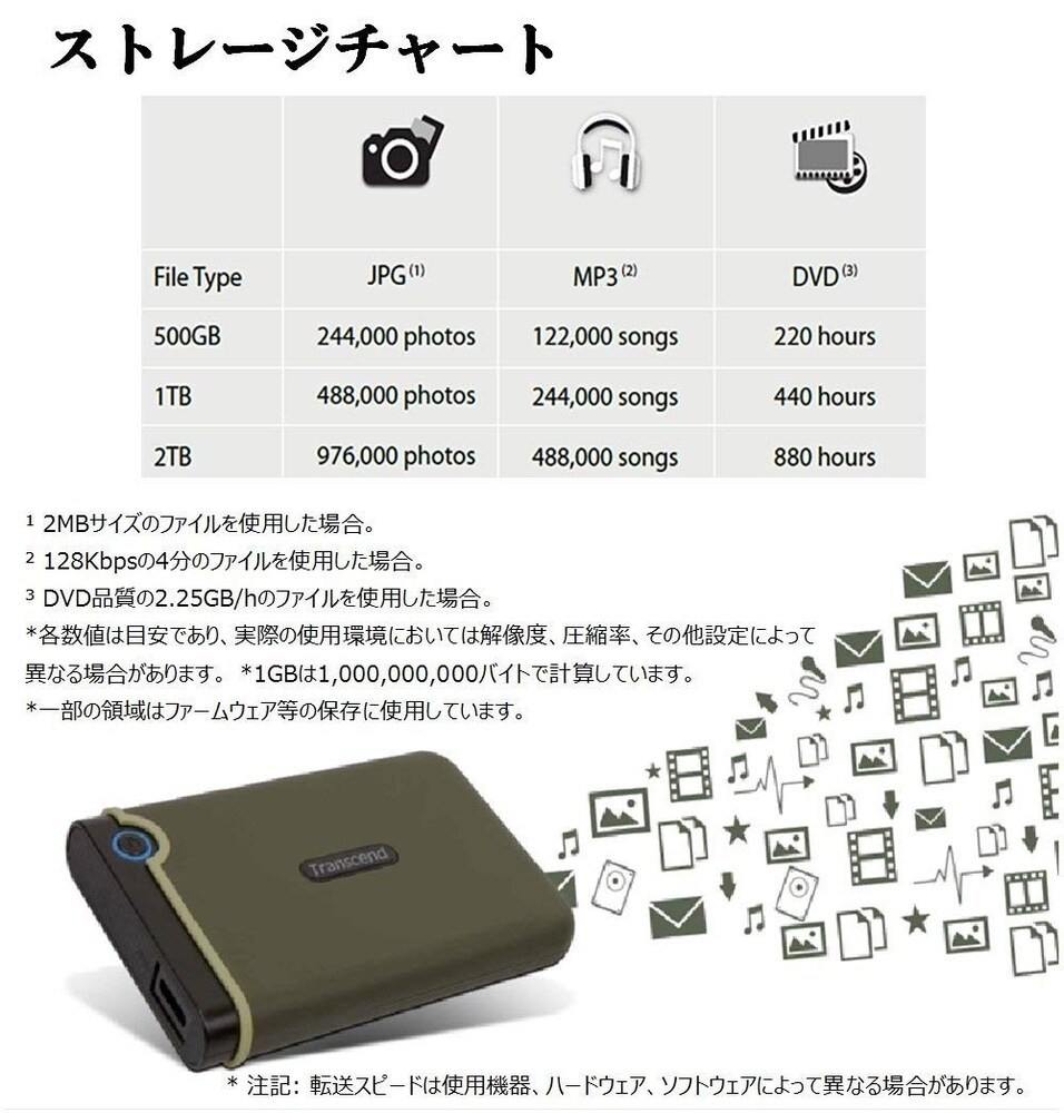 1、ストレージ容量