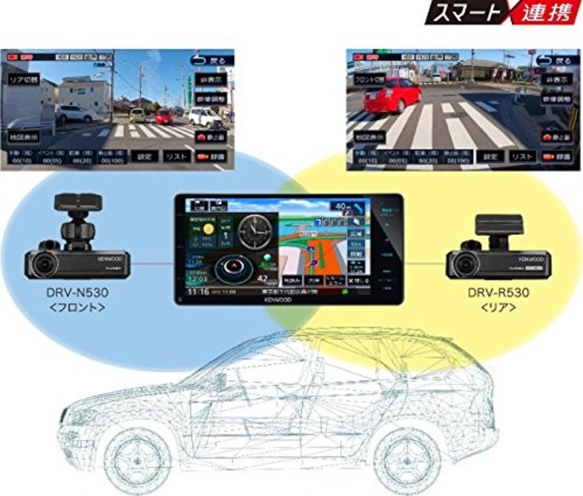 ■スマート連携とは?