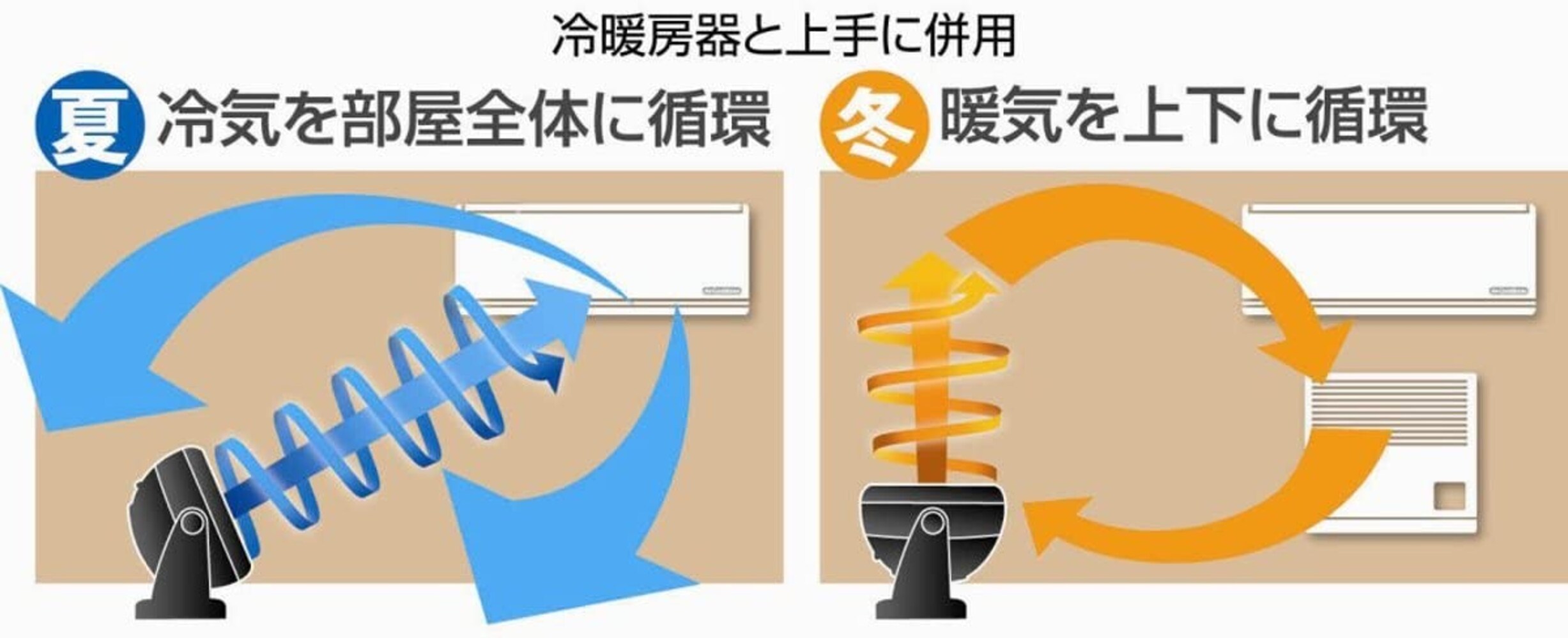 サーキュレーターの効果的な使い方や置き方