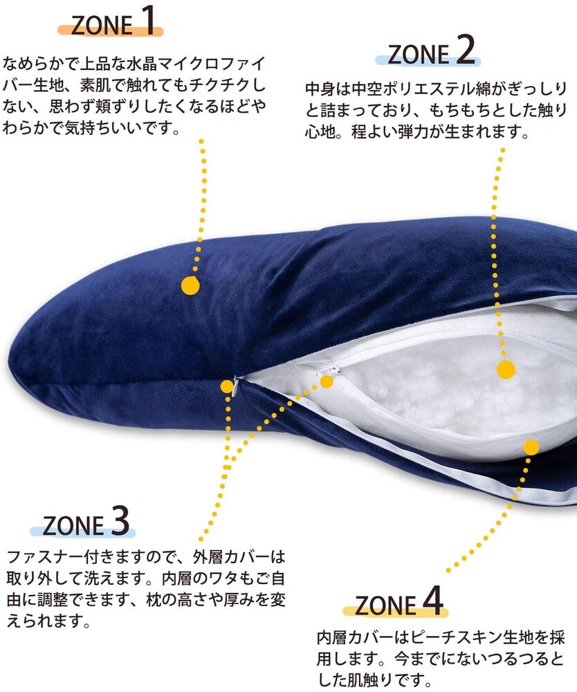 ・綿、ポリエステル