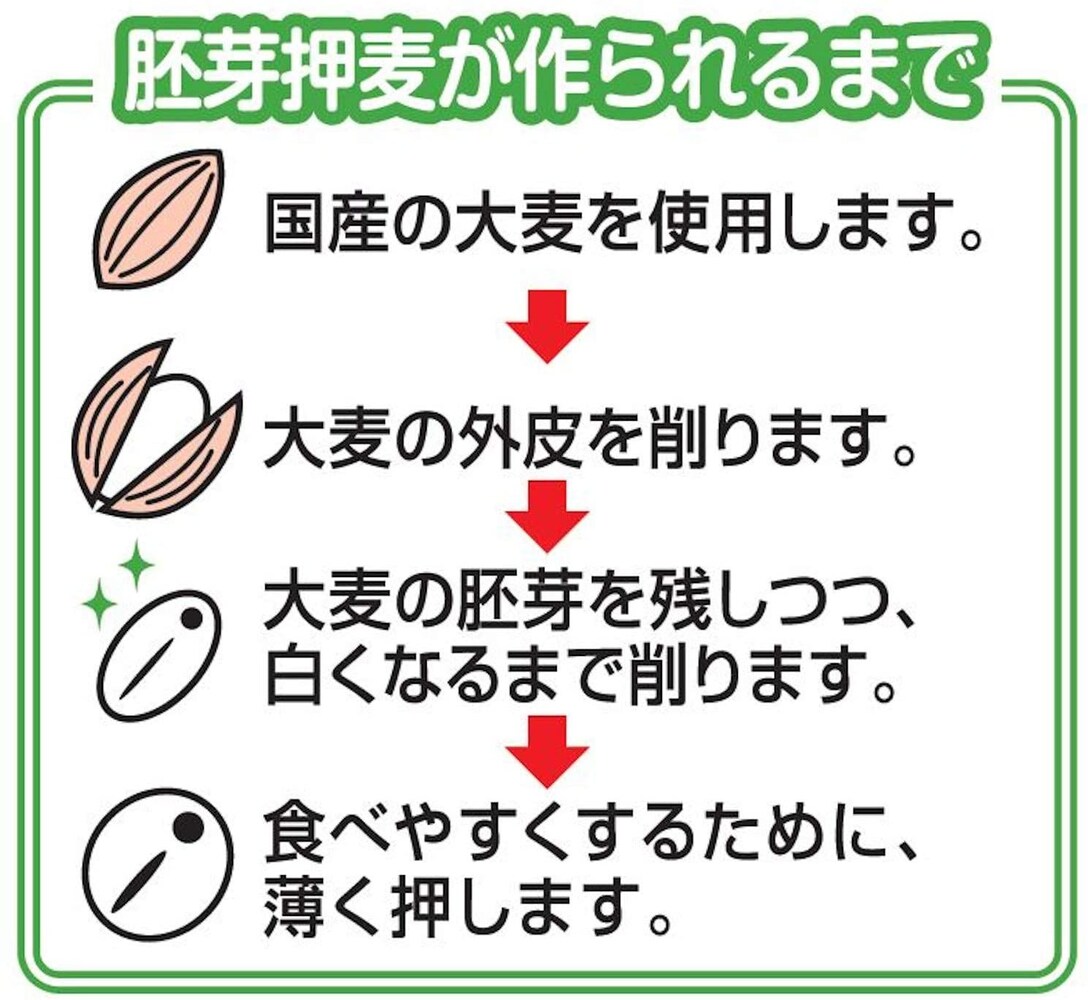 胚芽押し麦|臭いやクセが強めだけど栄養が気になる方向け