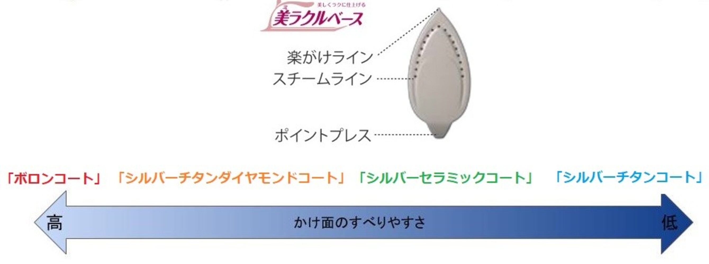 ・かけ面の素材