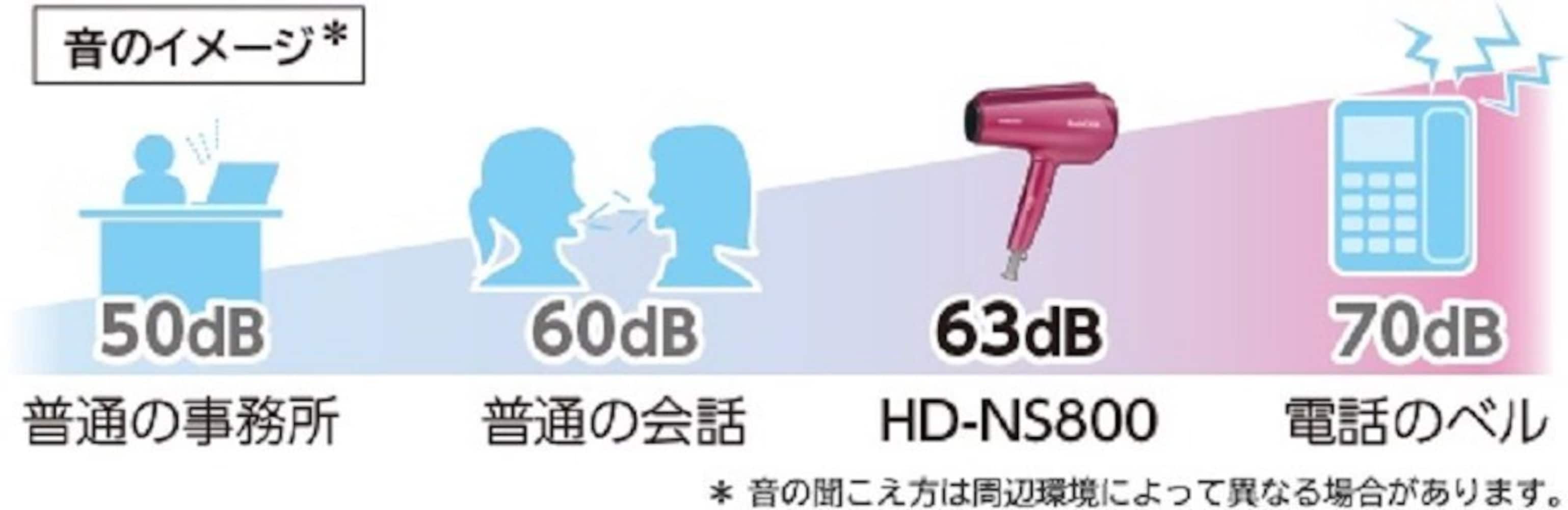 音の大きさのイメージ