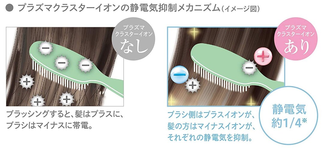 静電気抑制と保湿でキューティクルをケア