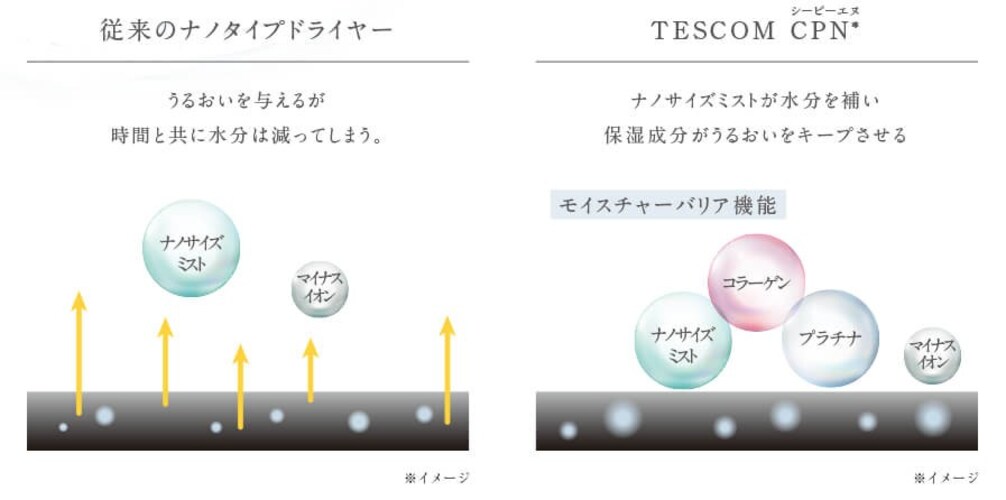 テスコムドライヤーの魅力と特徴は?