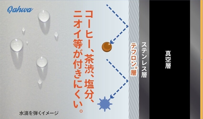 内部|テフロン加工ならコーヒーの匂いがつきにくい