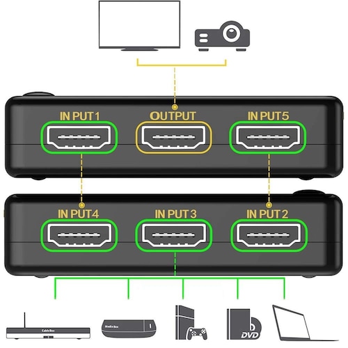 HDMIセレクターの基本的な使い方