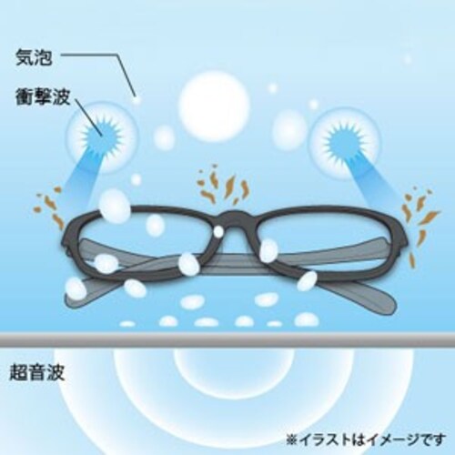 超音波洗浄機の仕組み