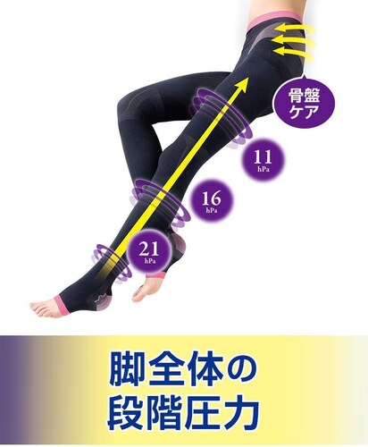 ・骨盤サポート