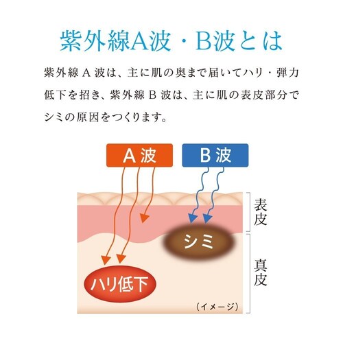 日焼け止め効果