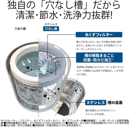 ▼洗濯槽のお手入れ方法