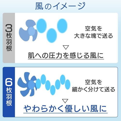 羽根の枚数|多いほど静音で優しい風に