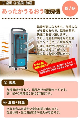 ・温風、加湿機能