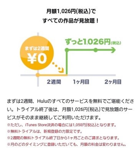 ・料金｜月額1,026円で動画見放題！