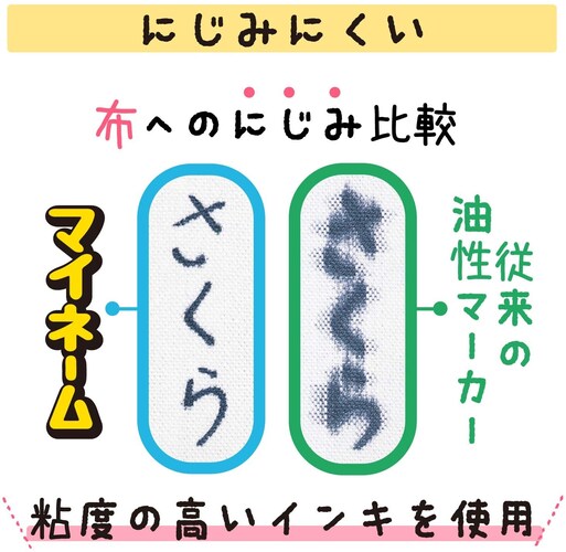 布用ペンのおすすめランキング17選 にじまない 洗濯に強いのは カラーセットや白ペンも Best One ベストワン