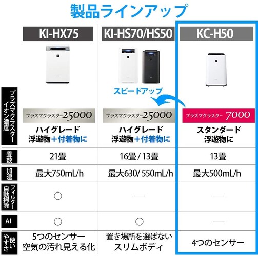 プラズマクラスター|イオン濃度の違いを紹介!
