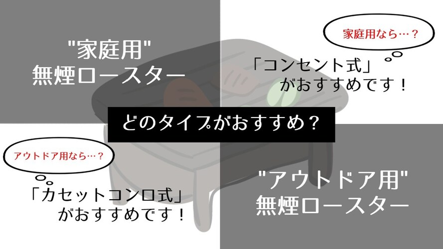 家庭用無煙ロースターとアウトドア用無煙ロースター