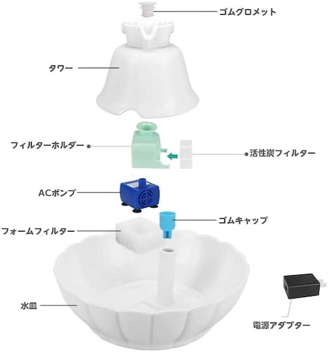 お手入れ｜循環型はパーツ分解できる、洗いやすいものが◎