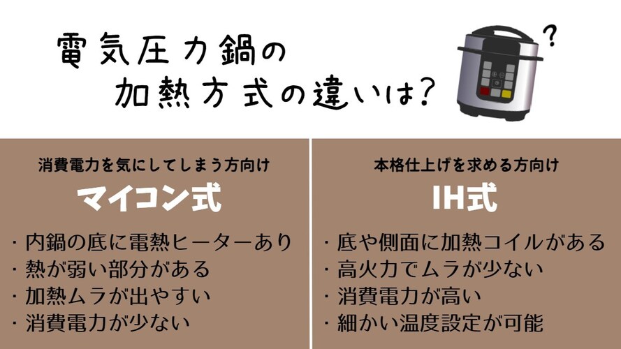 電気圧力鍋 マイコン式とIH式の違い
