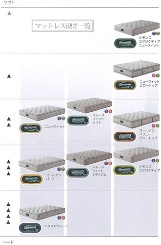 硬さ|腰を支えられるマットレスがおすすめ
