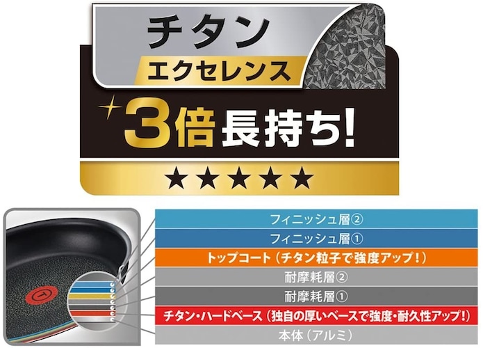 ・チタン、ダイヤモンド、マーブルコートはフッ素加工より耐久性が高め