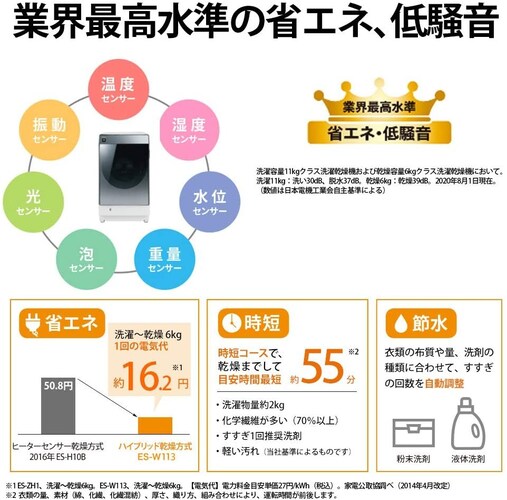 ★シャープ「ES-W113」の電気代は驚異の16.2円!