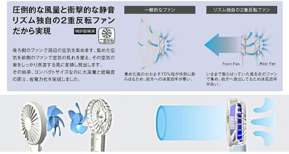 風量|強力なものは「USB3.0」「二重反転羽根」付きが◎