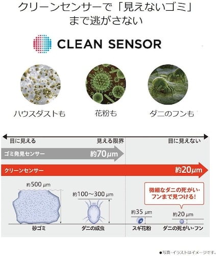 【センサー技術】