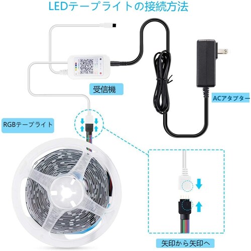 ・直流電源(DC)